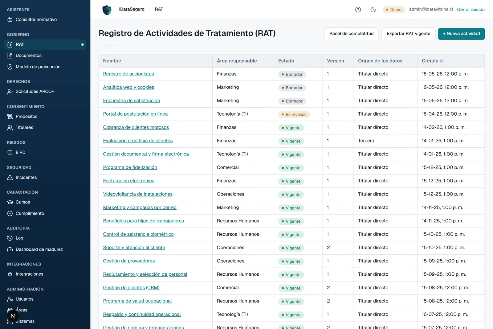 Registro de Actividades de Tratamiento en iDataSeguro: actividades reales con área, estado y versión